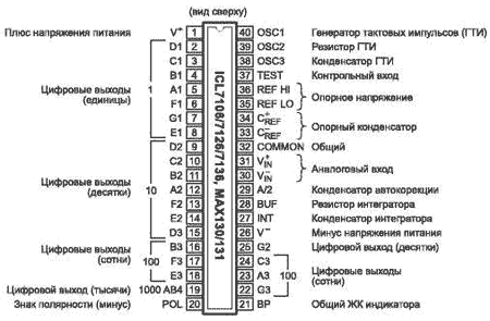 Цоколевка АЦП 7106 в корпусе DIP-40