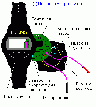 Пробник - часы