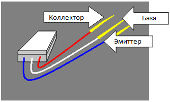 Измеритель