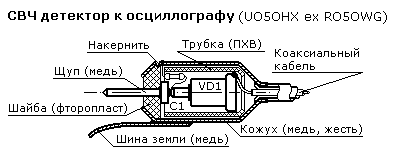 СВЧ осциллографический детектор