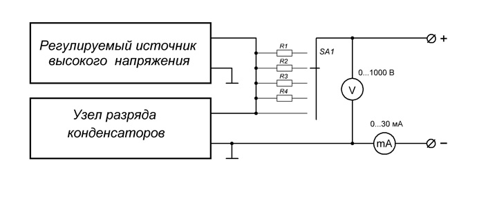 Структурная схема ВТК