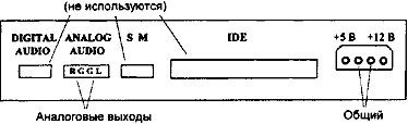 CD-ROM в роли проигрывателя Audio-CD