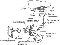 Метод очистки оптики