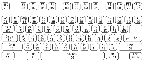 Коды клавиш клавиатуры