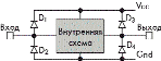 Диоды на входе и выходе ИС