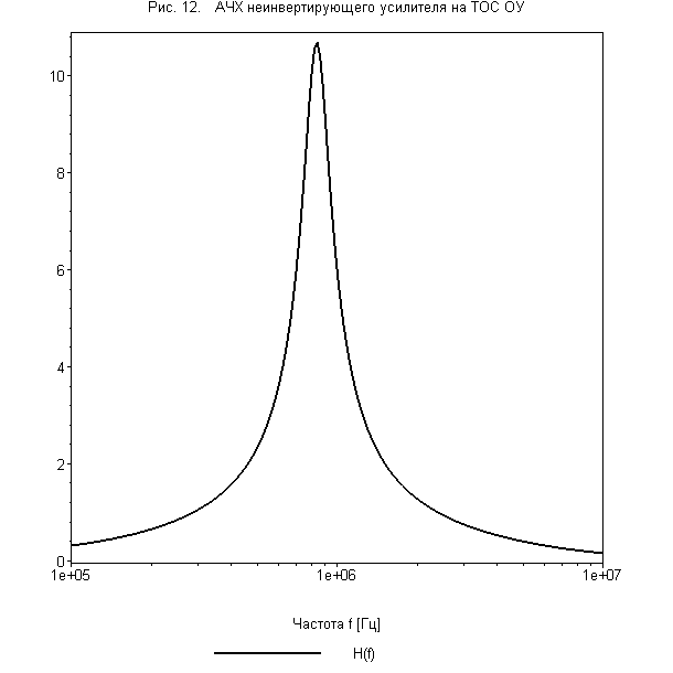 [Maple Plot]