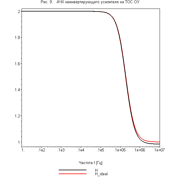[Maple Plot]