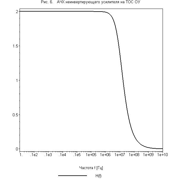 [Maple Plot]