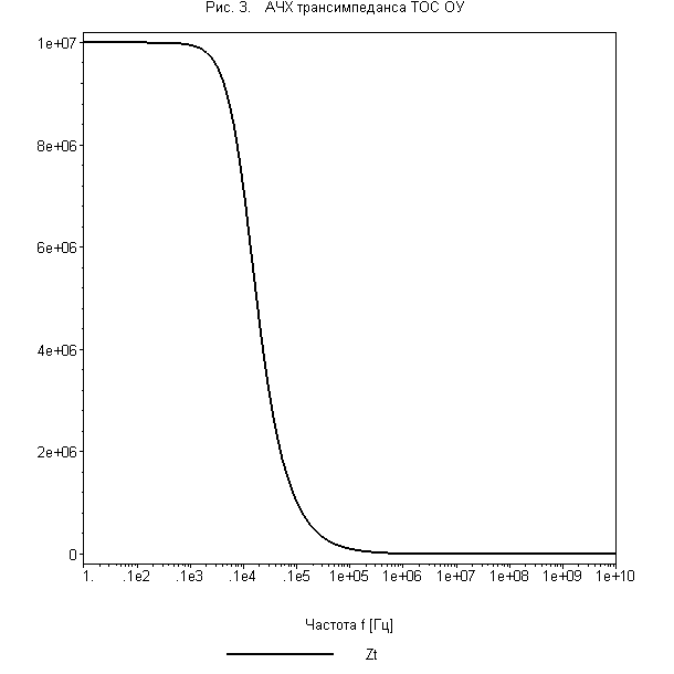 [Maple Plot]