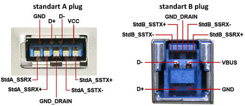 Распиновка USB 3.0