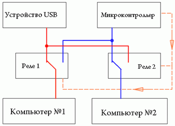 Блок-схема устройства