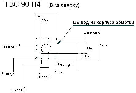 ТВС 90 П4