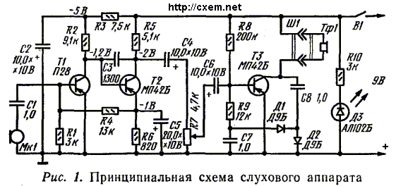 Схема слухового аппарата
