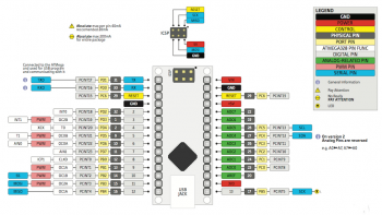 Arduino Nano