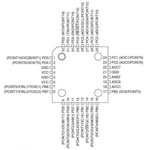 ATmega328P