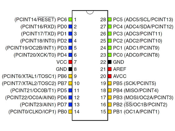 ATmega328