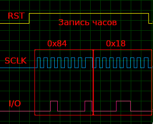 Запись часов