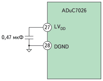 Рис.6. Шины питания ядра  микроконтроллера ADuC7026