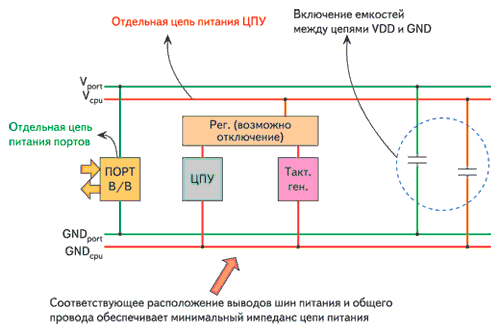 Рис.3. Разделение цепей  питания микроконтроллеров NEC семейства V850