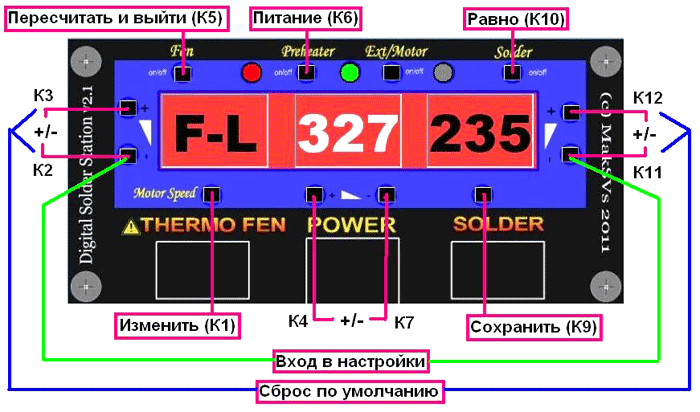 Функции кнопок управления