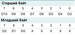 Таблица