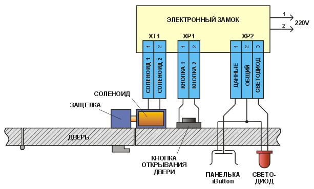 Схема внешних соединений