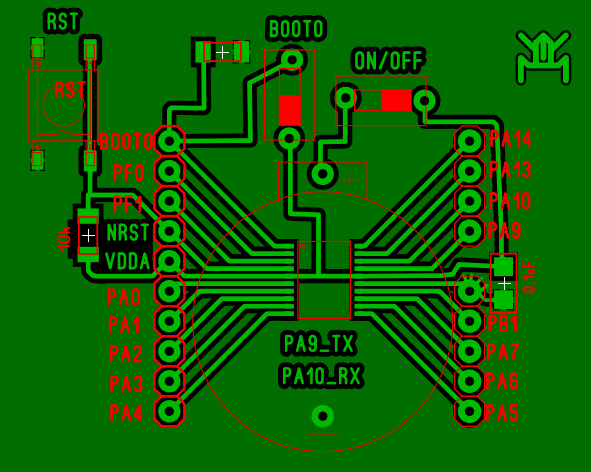 iar-2-5