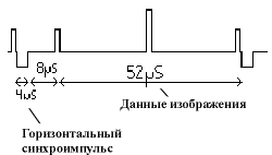 Последовательность импульсов