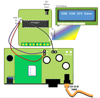 GSM модуль, соединённый с ATmega32