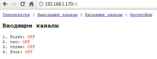 Каналы