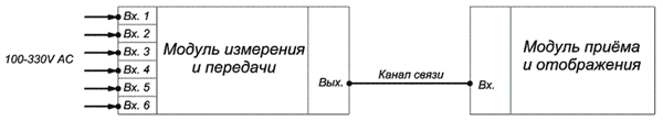 Структурная схема