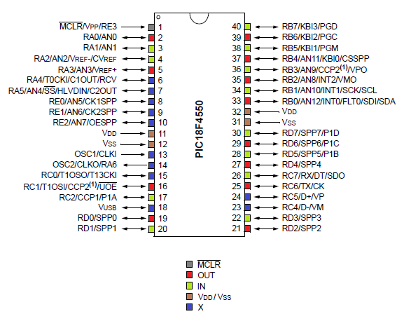 pins-i-o-cc3b3pia.png