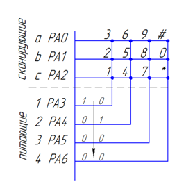 Подключение клавиатуры к STM32