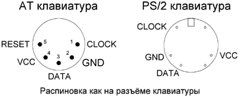 Распиновка PS/2 и AT клавиатуры