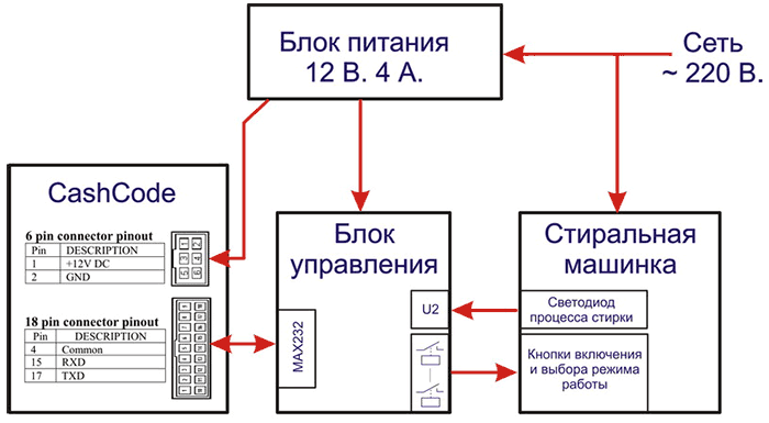 Общая схема соединений