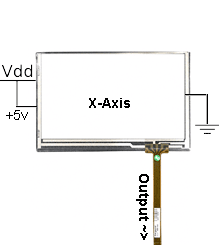 Ось X