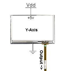 Ось Y