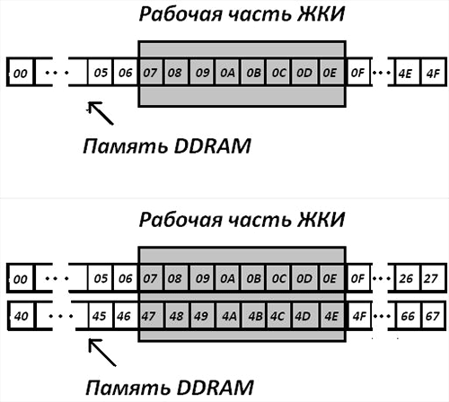 Использование DDRAM памяти