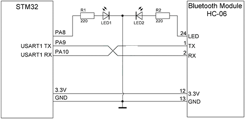 Схема подключения Bluetooth к STM32