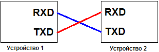 Подключение UART