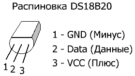 Распиновка