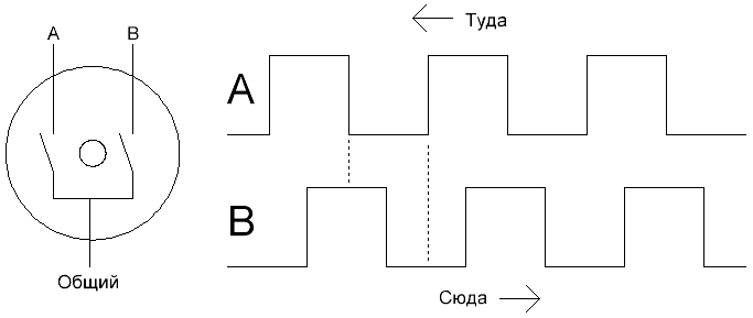 Работа энкодера