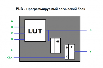 Рисунок 1