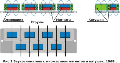 Звукосниматель для гитары №2
