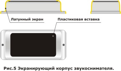 Экран звукоснимателя