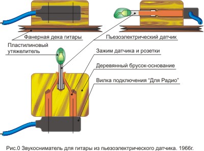 Пьезоэлектрический звукосниматель