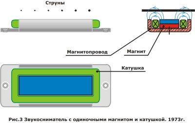 Звукосниматель для гитары №3