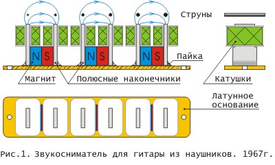Звукосниматель для гитары №1