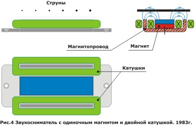 Звукосниматель для гитары №4