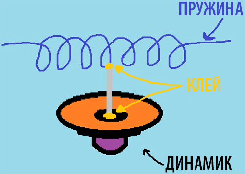 Соединение динамика с пружиной